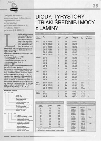 Diody i Fotodiody katalog - 8.jpg